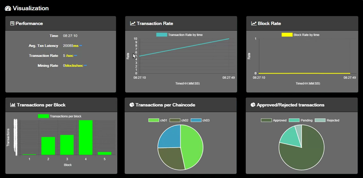 Hyperledger Explorer: What It is, How It Works