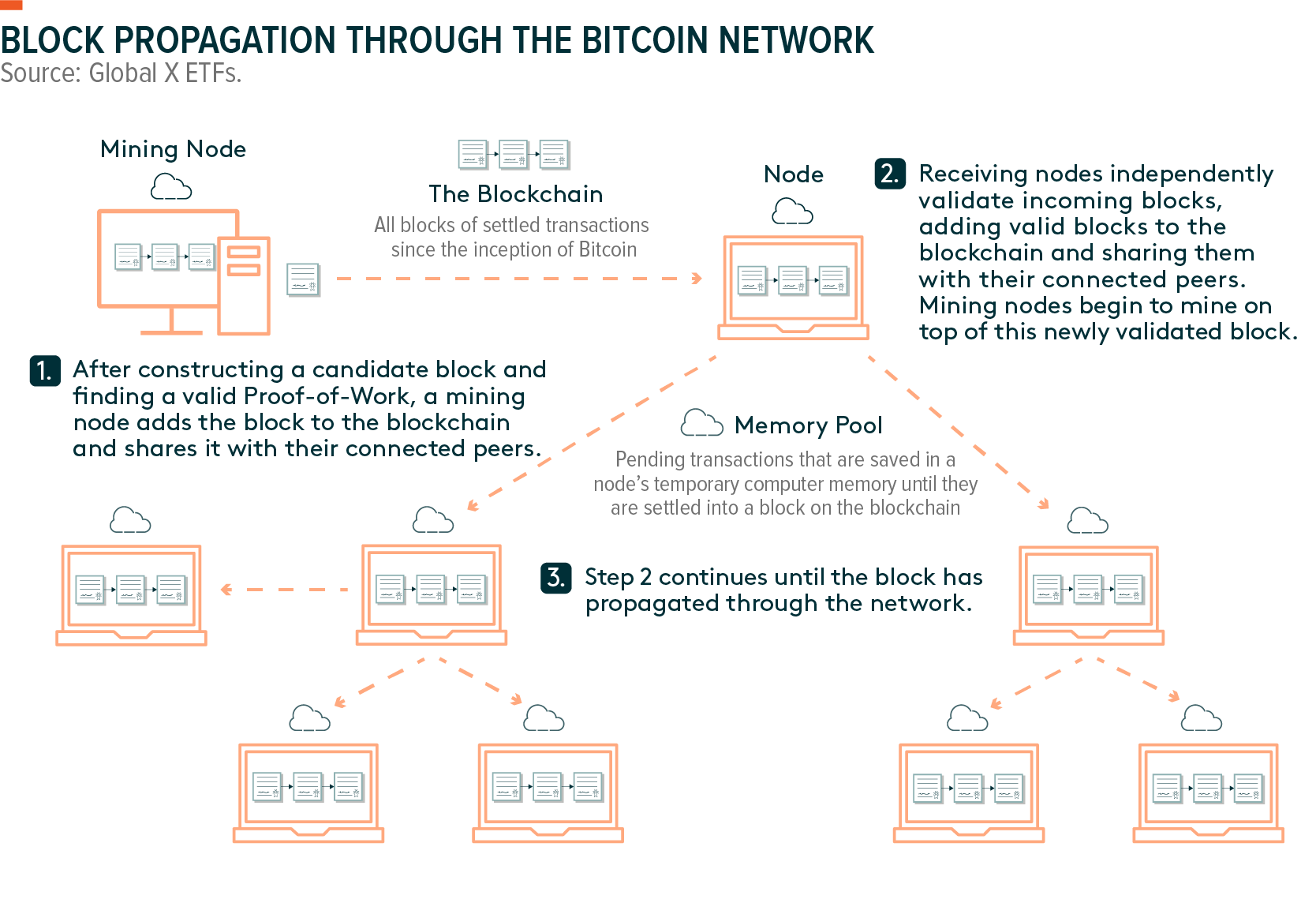 Bitcoin - Wikipedia