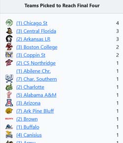 How do I create my March Madness Bracket Pool?