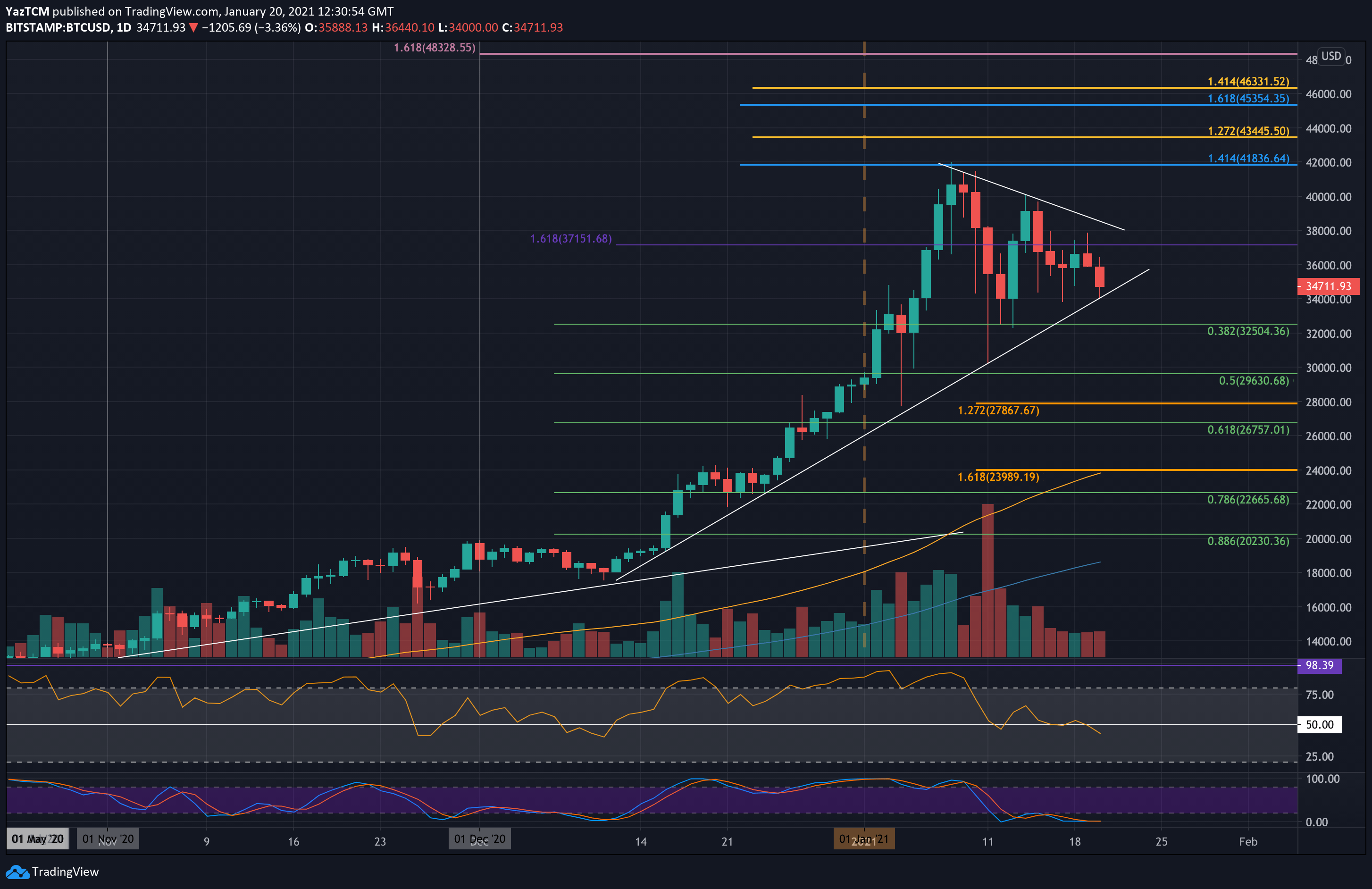 Bitcoin (BTC) Price Prediction , – | CoinCodex