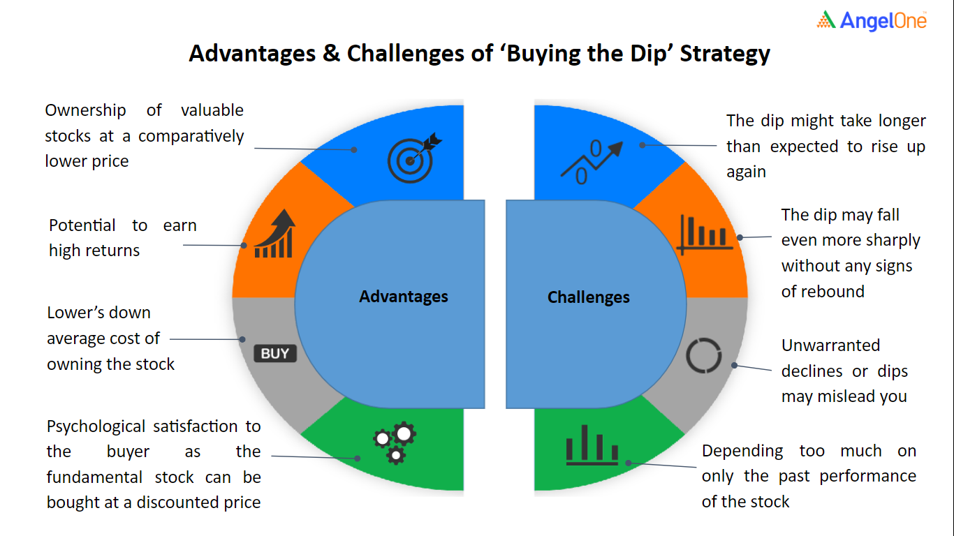 SIX Structured Products