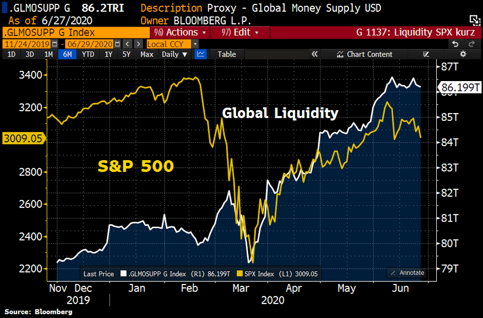 1 reason for new bitcoin mania: 'Simply not enough' supply