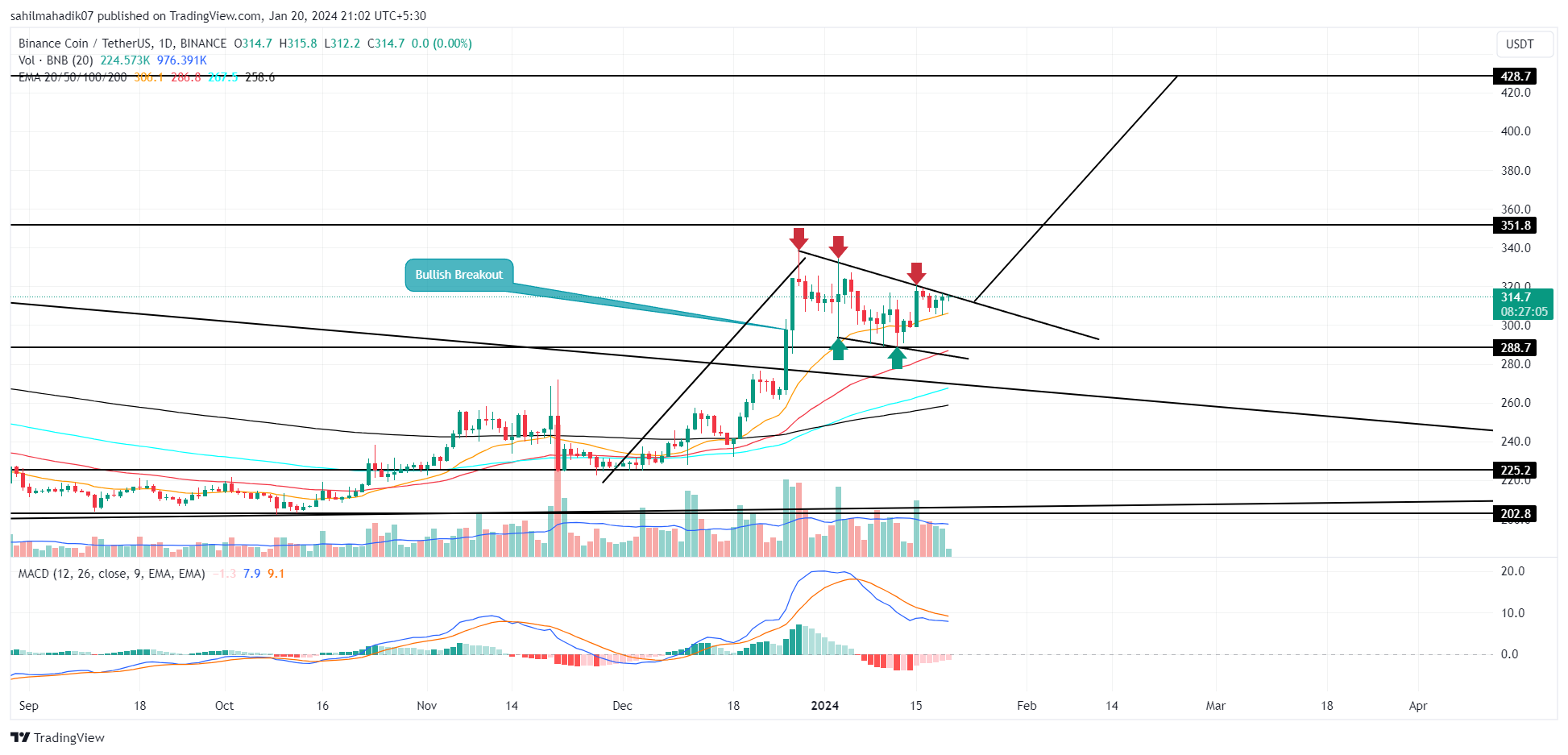 Hedera (HBAR) Price Predictions Will HBAR Reach $10? | Coin Culture