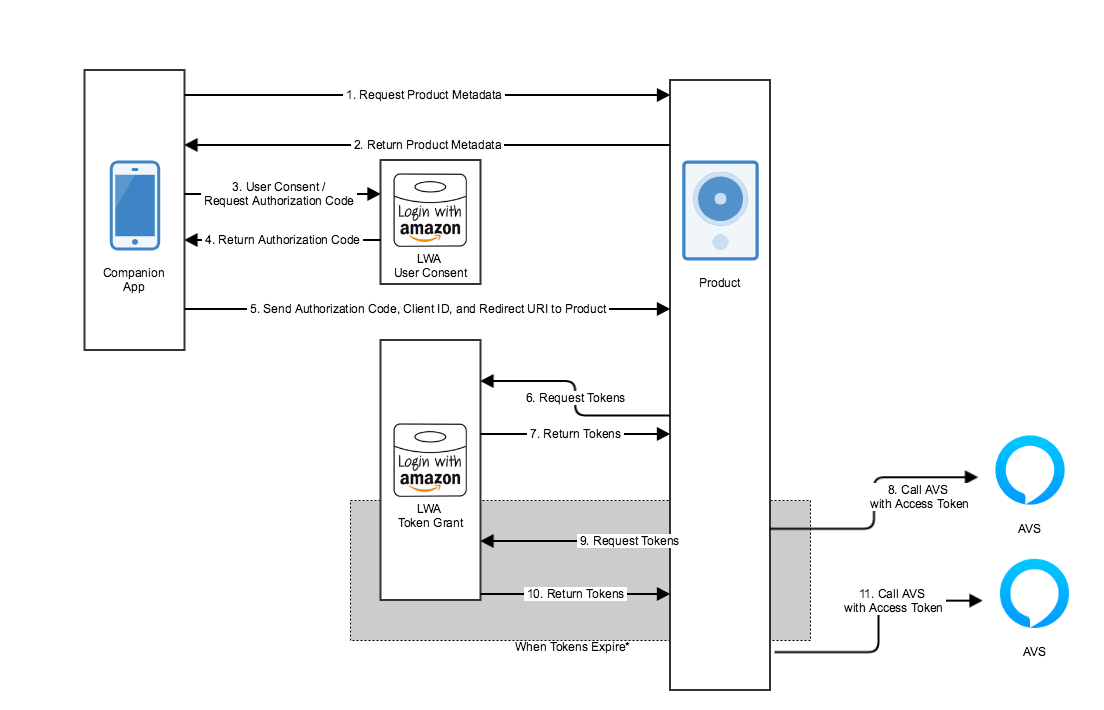 APL: Alexa Presentation Language-basics