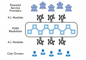 How to Buy FOIN Crypto Step by Step