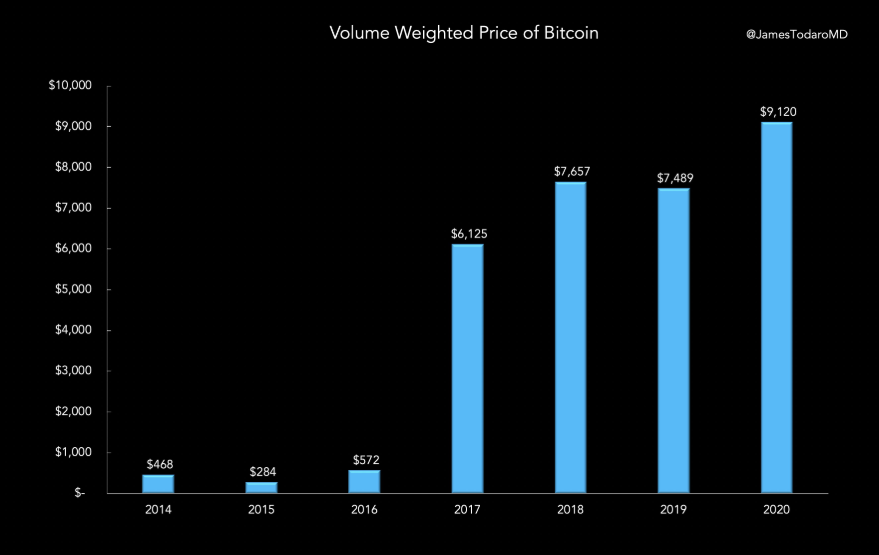 The best Bitcoin ETFs/ETNs | justETF