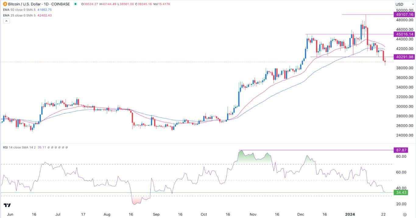 BTC - Bitcoin rates, news, and tools | Xe