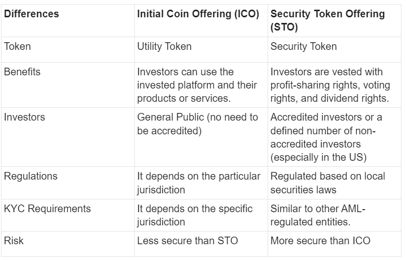 STO vs ICO | Security Token Offering vs Initial Coin Offering