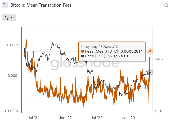 Bitcoin transaction fees | Statista