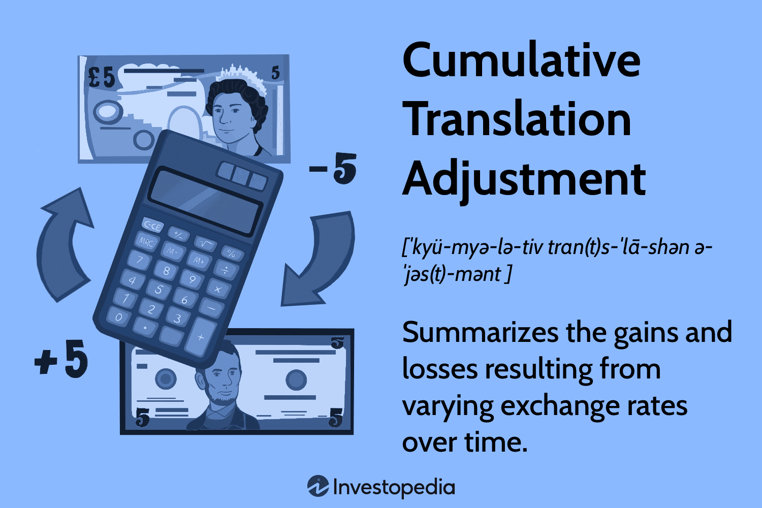 Cumulative Translation Adjustment (CTA): Definition, Calculation