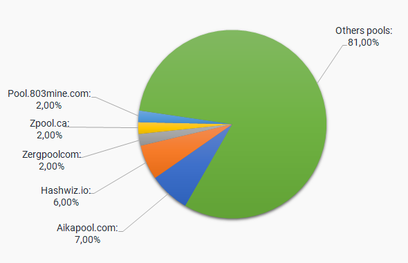 ASIC: Litecoin and Dogecoin merged mining : Awesome Miner