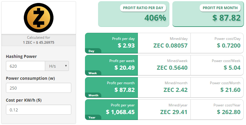 NVIDIA GeForce GTX mining profit calculator - WhatToMine