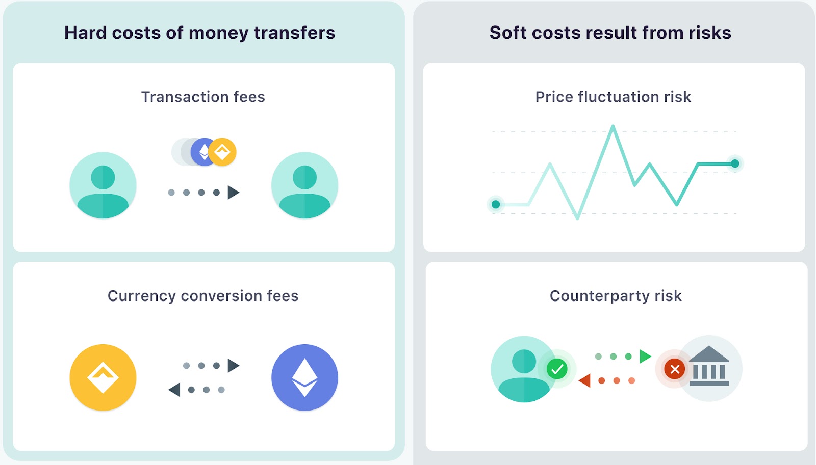 8 Best Ways to Send Money - NerdWallet