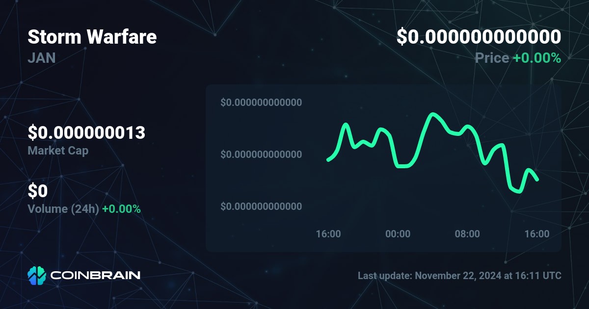 Storm Warfare (JAN) IDO Token Sale Review & Tokenomics Analysis | ostrov-dety.ru