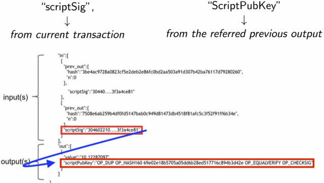 Bitcoin Script: A Comprehensive Guide