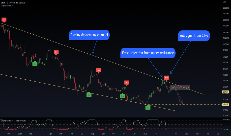 Qtum / TetherUS PERPETUAL CONTRACT Trade Ideas — BINANCE:QTUMUSDT.P — TradingView