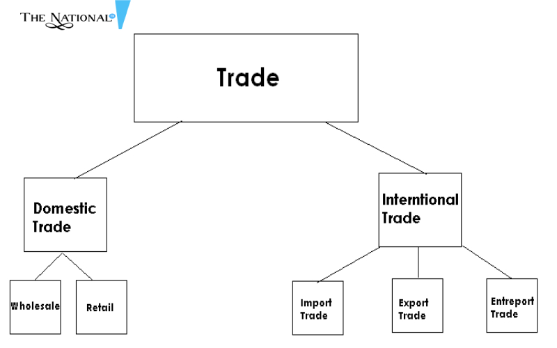 By trade Definition & Meaning - Merriam-Webster