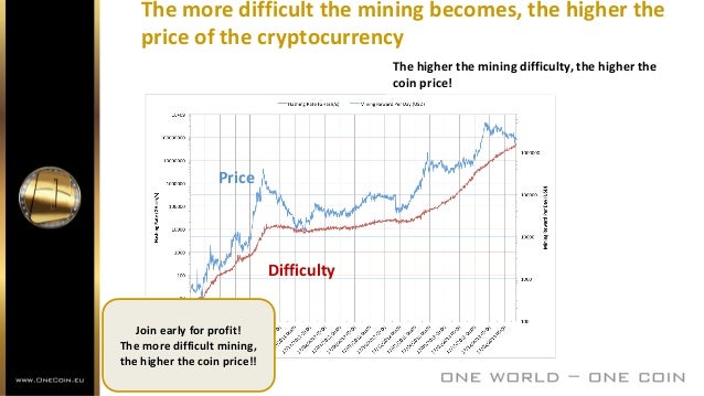 Onecoin - CoinDesk