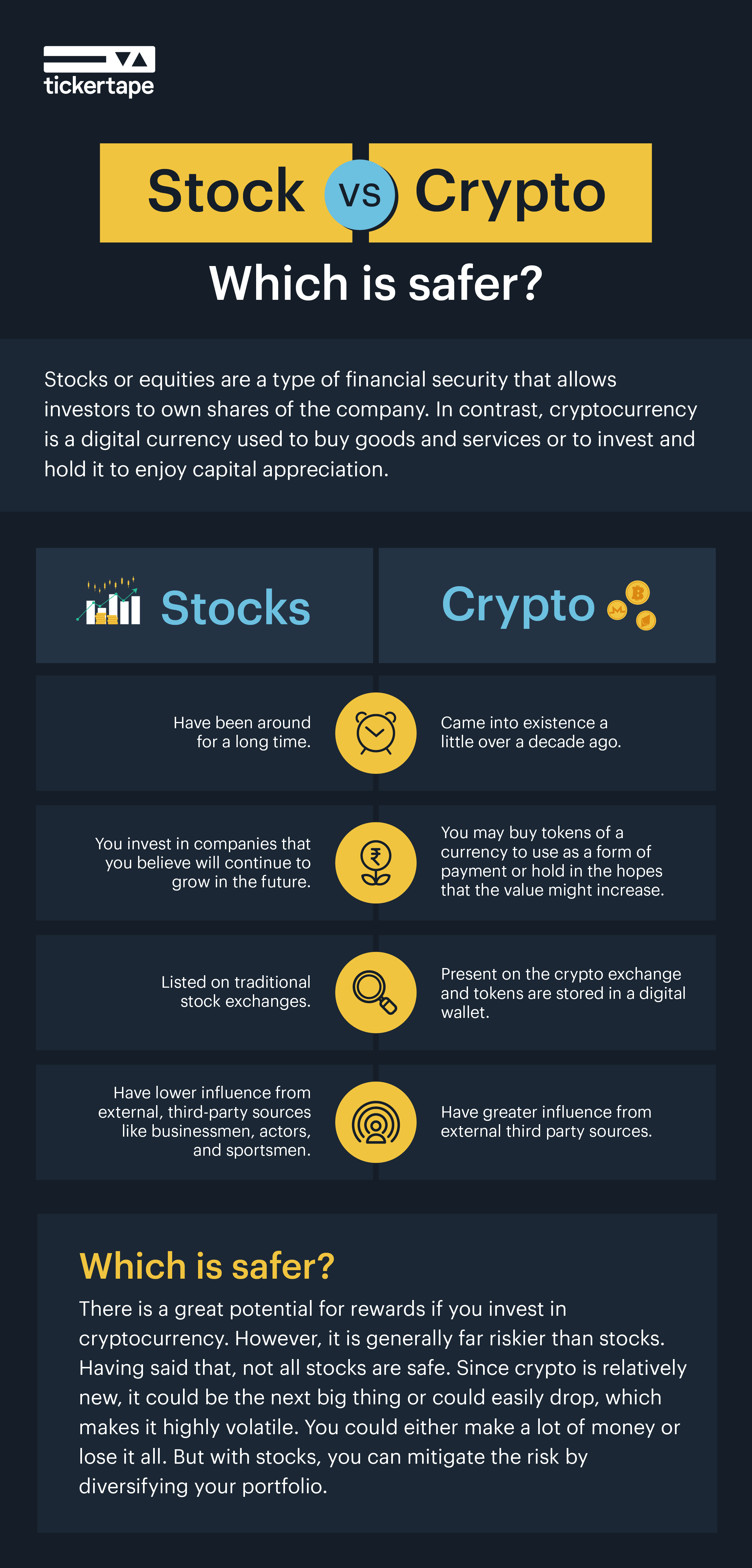 Cryptocurrency vs Stock Market: What’s the difference?