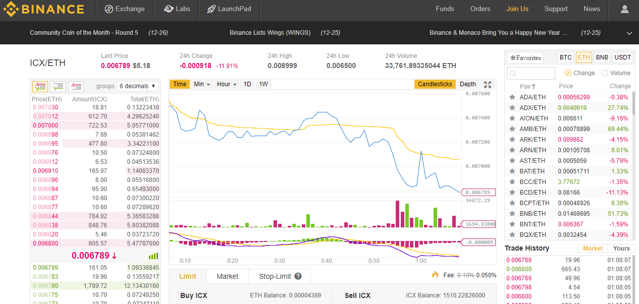 Binance Review | Must Read Exchange Review | Fees & App Info