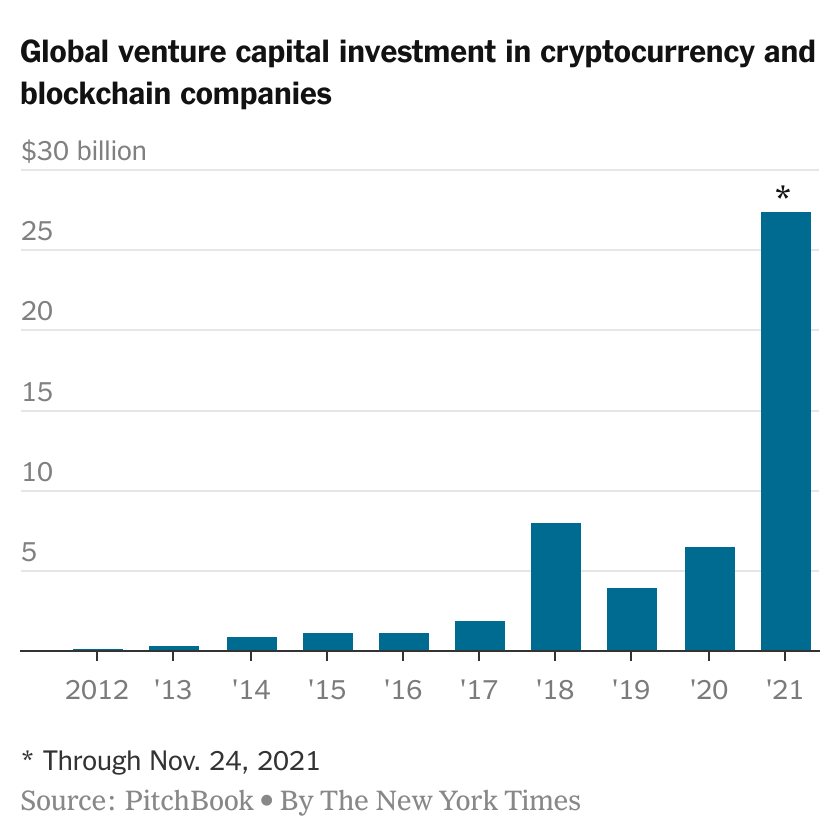 Crypto Venture Capital Funds: List of The 30 Best Crypto VC Firms