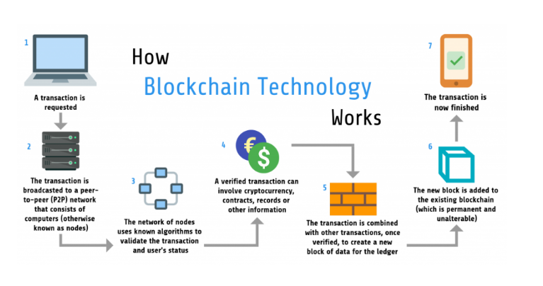 How to Create a Cryptocurrency for Your Business