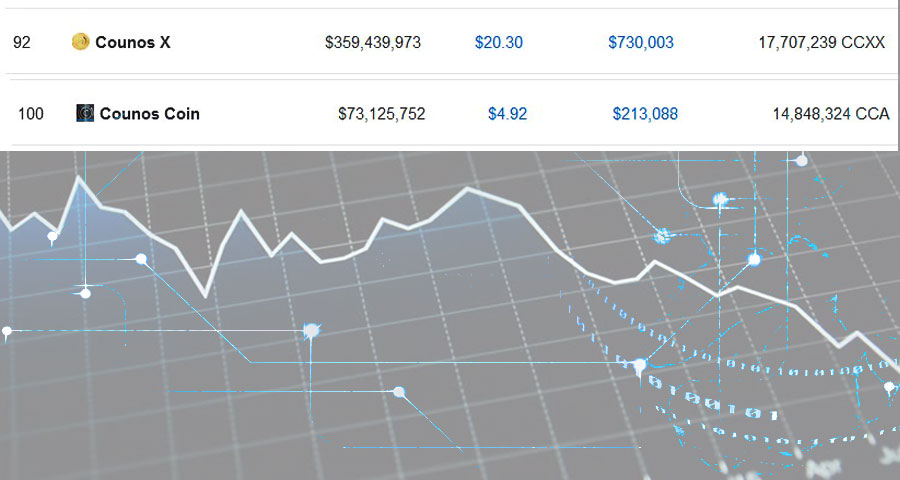 Historical Snapshot - 20 December | CoinMarketCap