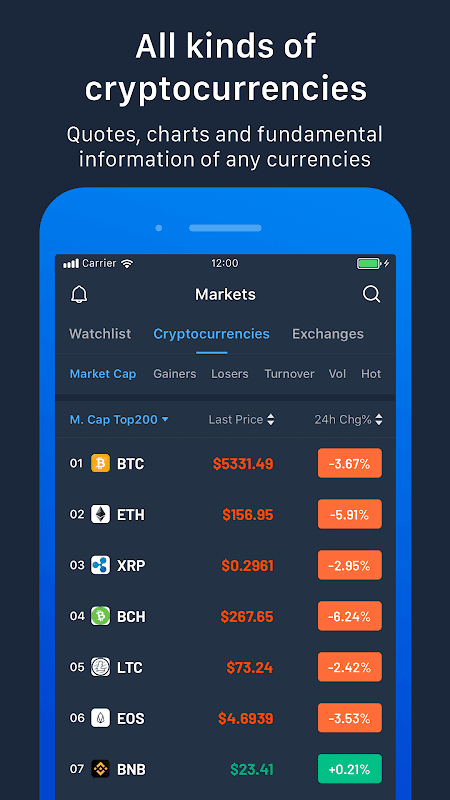 Pivot - Bitcoin,BTC,ETH,BCH,LTC,EOS,Cryptocurrency APK for Android - Download