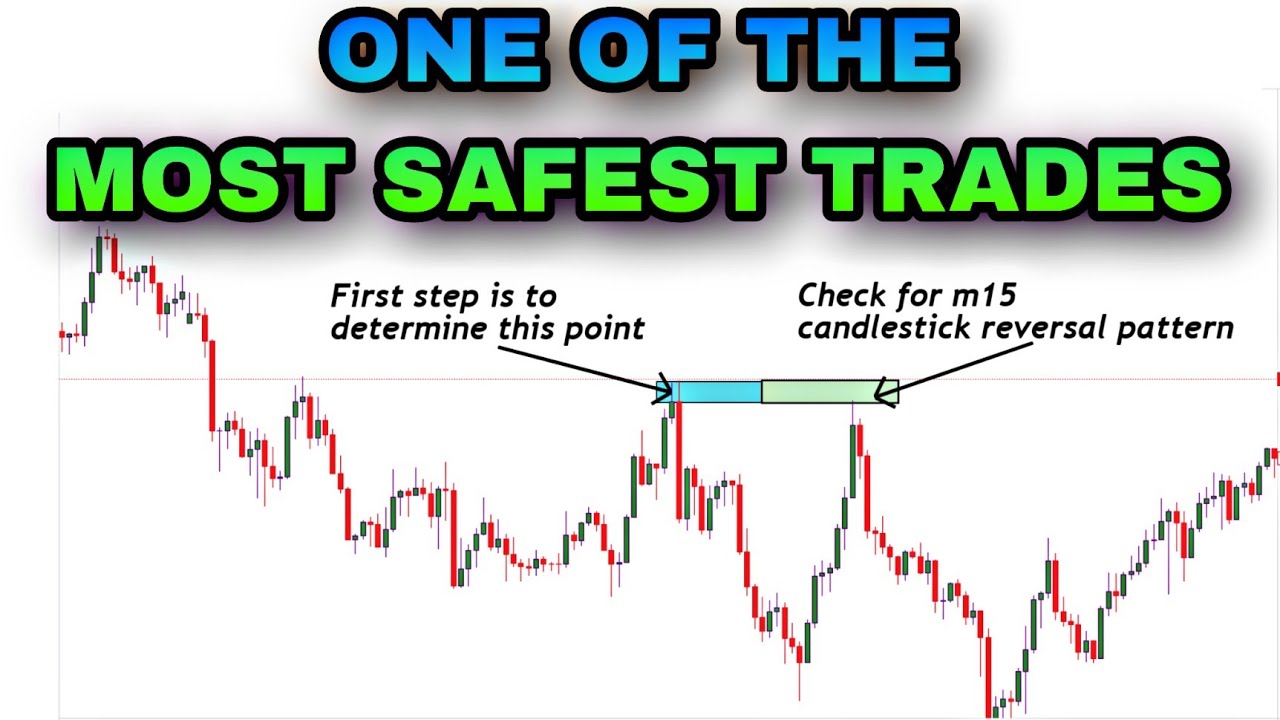 Forex trading scams written by forex lawyers