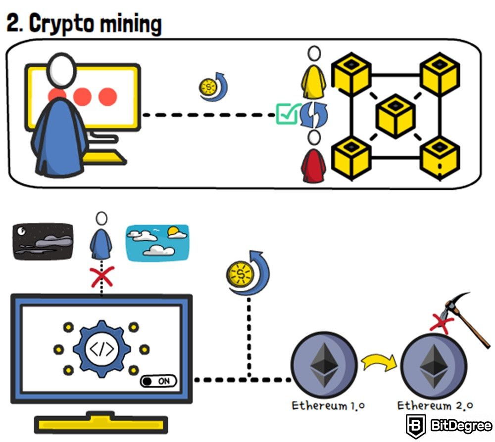 How to Get Free Crypto? 9 Effective Ways