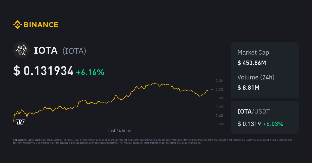 IOTA/USDT - Binance | Monitor IOTA Trading Activity, Live Order Book, Price and Manage Alerts