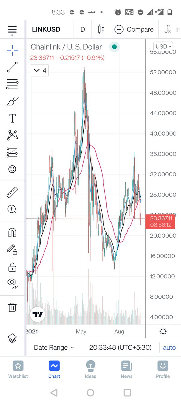 Factom Price Today - FCT Price Chart & Market Cap | CoinCodex