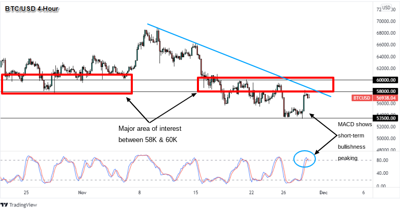 Technical Analysis Course - Moralis Academy