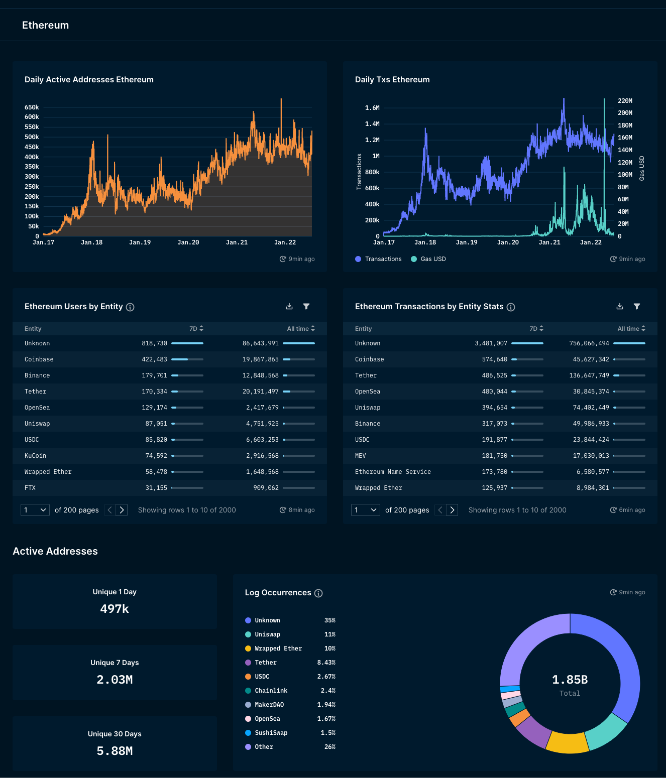 How to stake ETH | The ultimate Ethereum staking guide | Staking Rewards