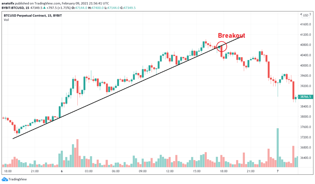 BTCUSDSHORTS Index Charts and Quotes — TradingView