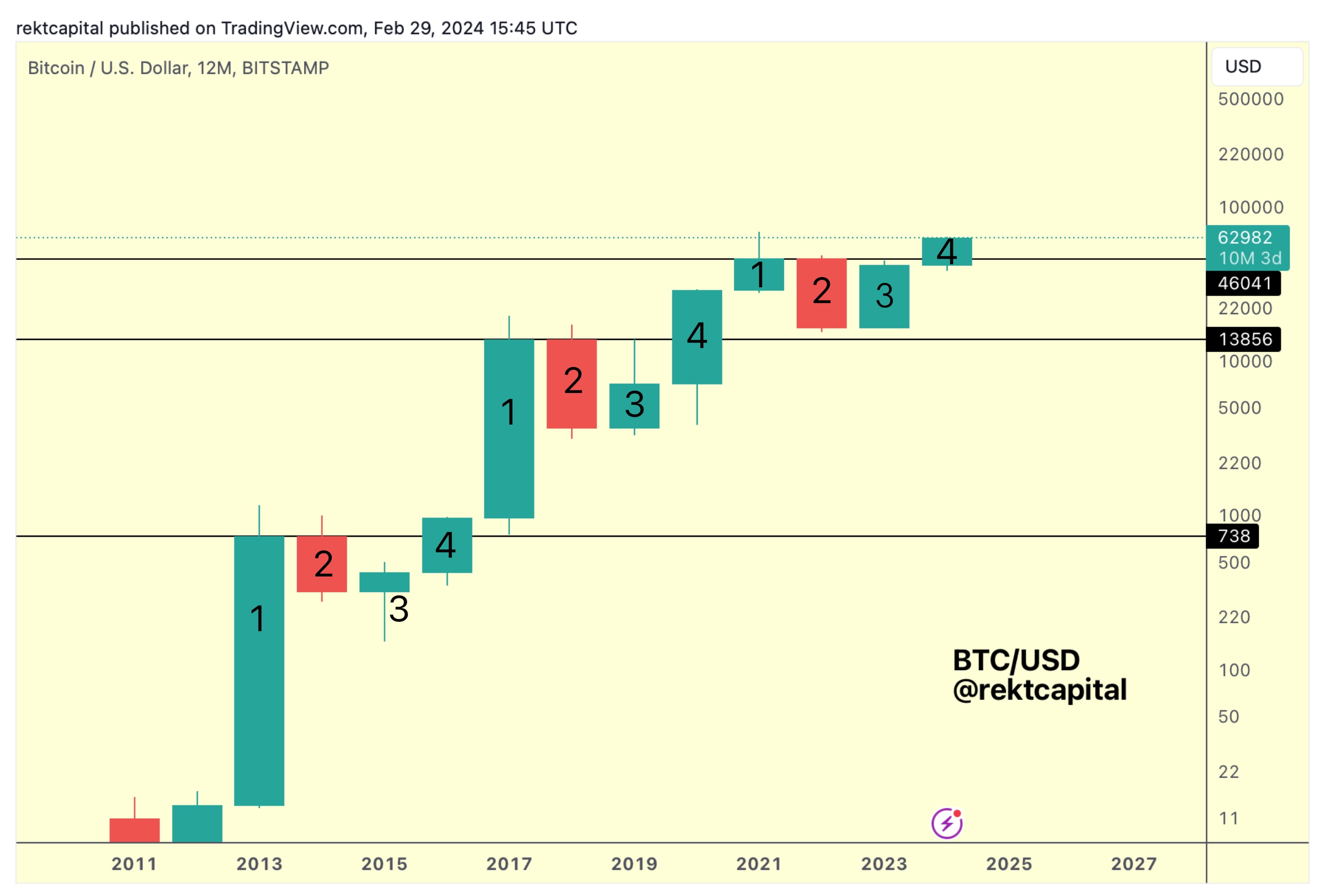 BitShares (BTS-USD) Historical Prices | CoinCarp