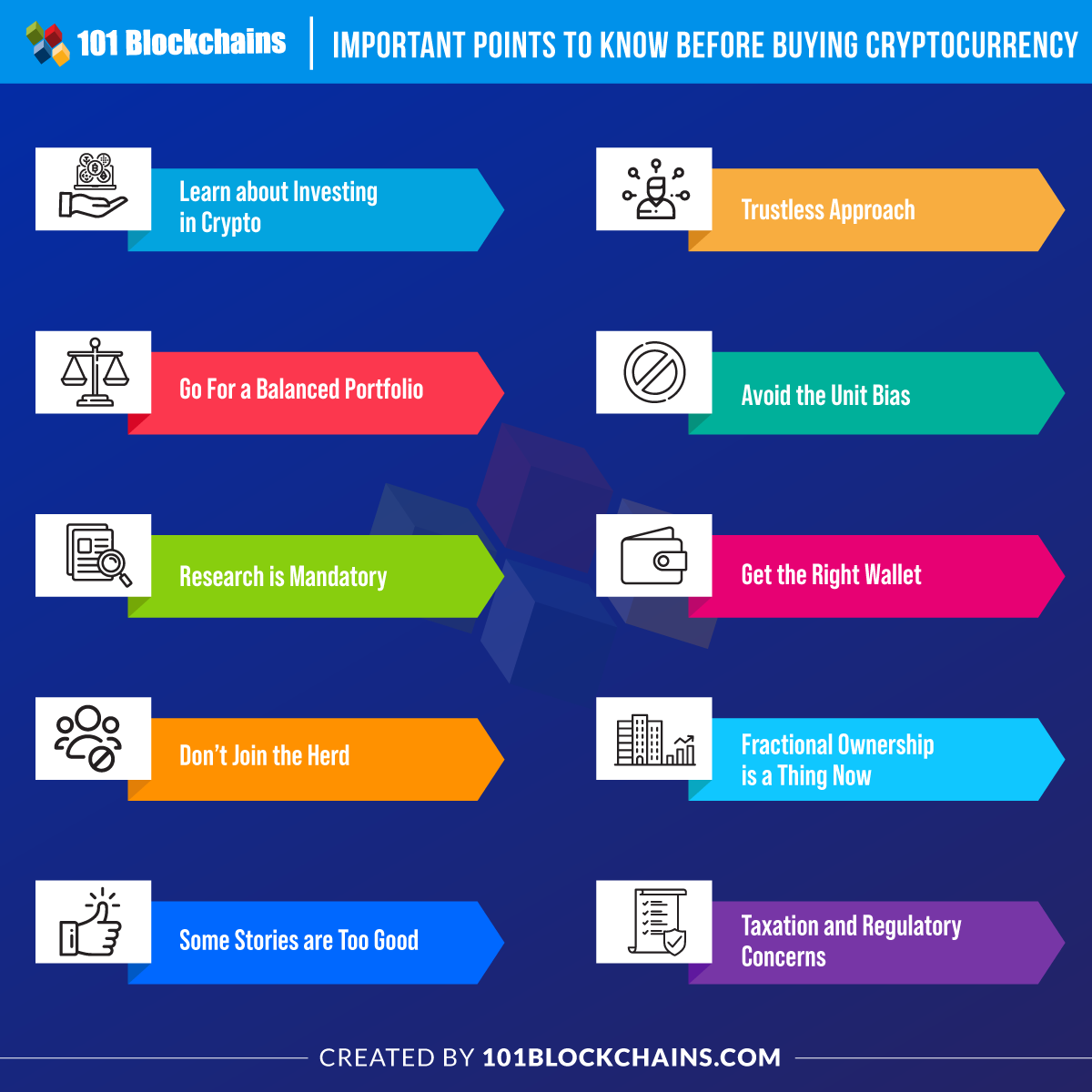 How to Invest in Bitcoin: A Beginner's Guide