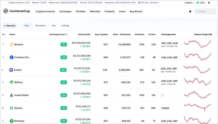 9 Best Crypto Exchanges in South Africa () | CoinLedger