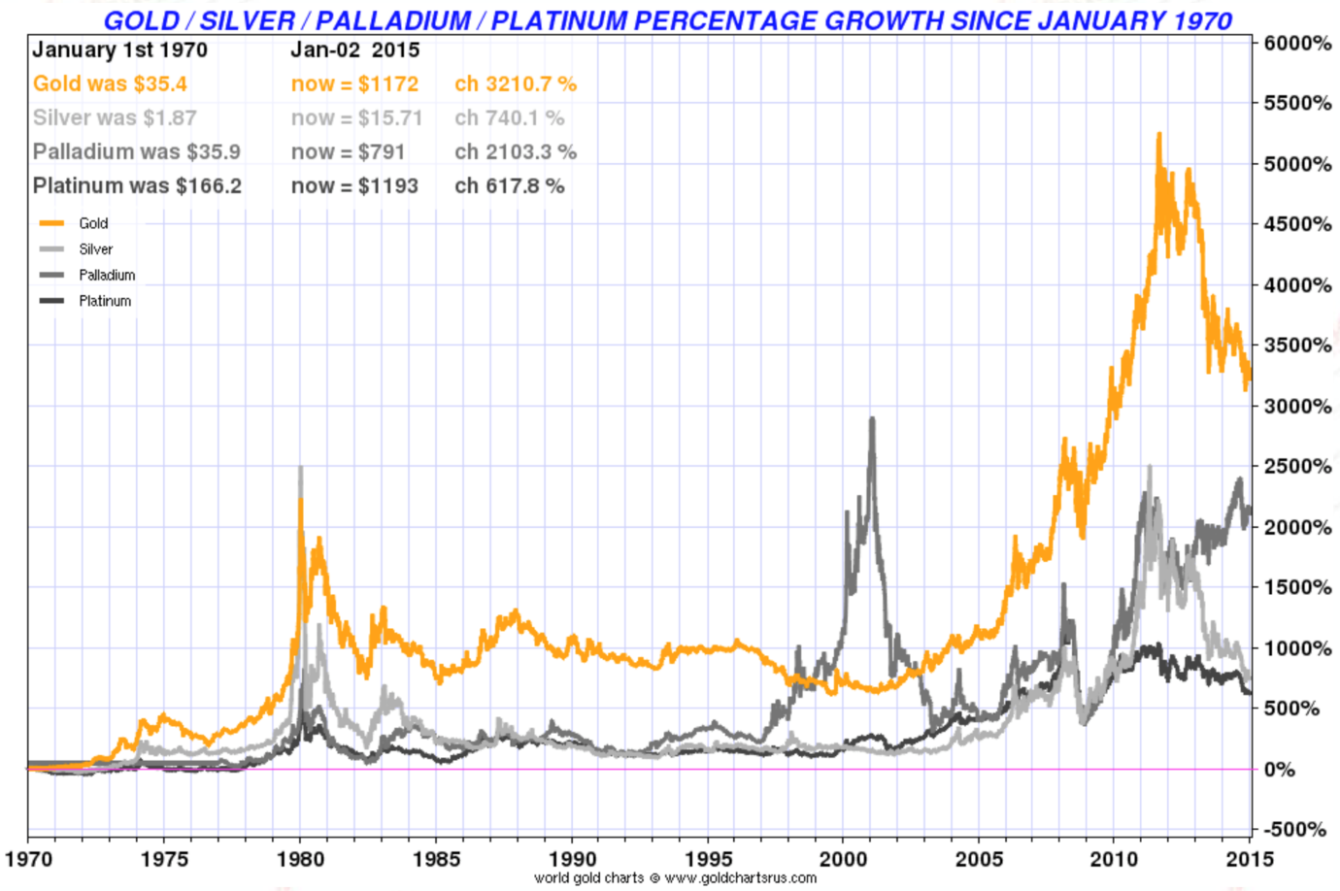 Live Gold Spot Price Chart | BullionVault