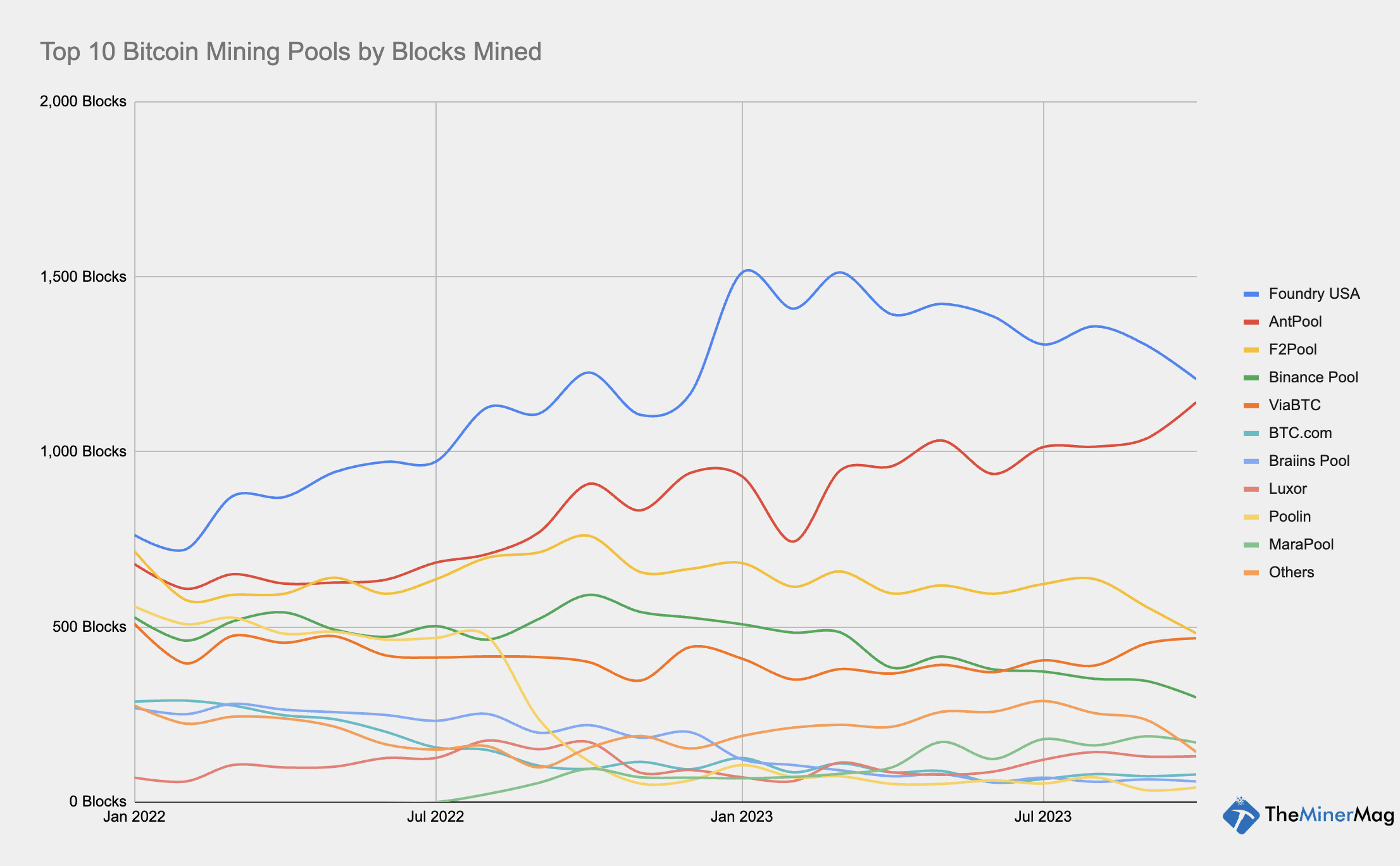 ‎ANTPOOL - Leading BTC Pool on the App Store