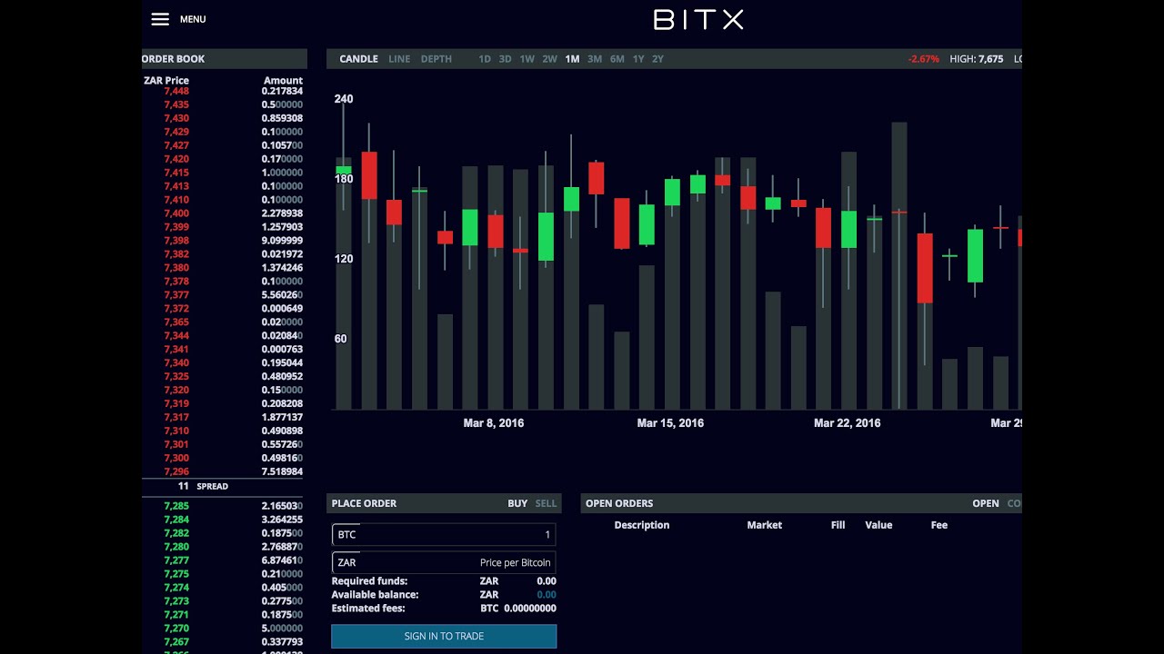 Arbitrage Cryptocurrency | Digital Asset Arbitrage Trading