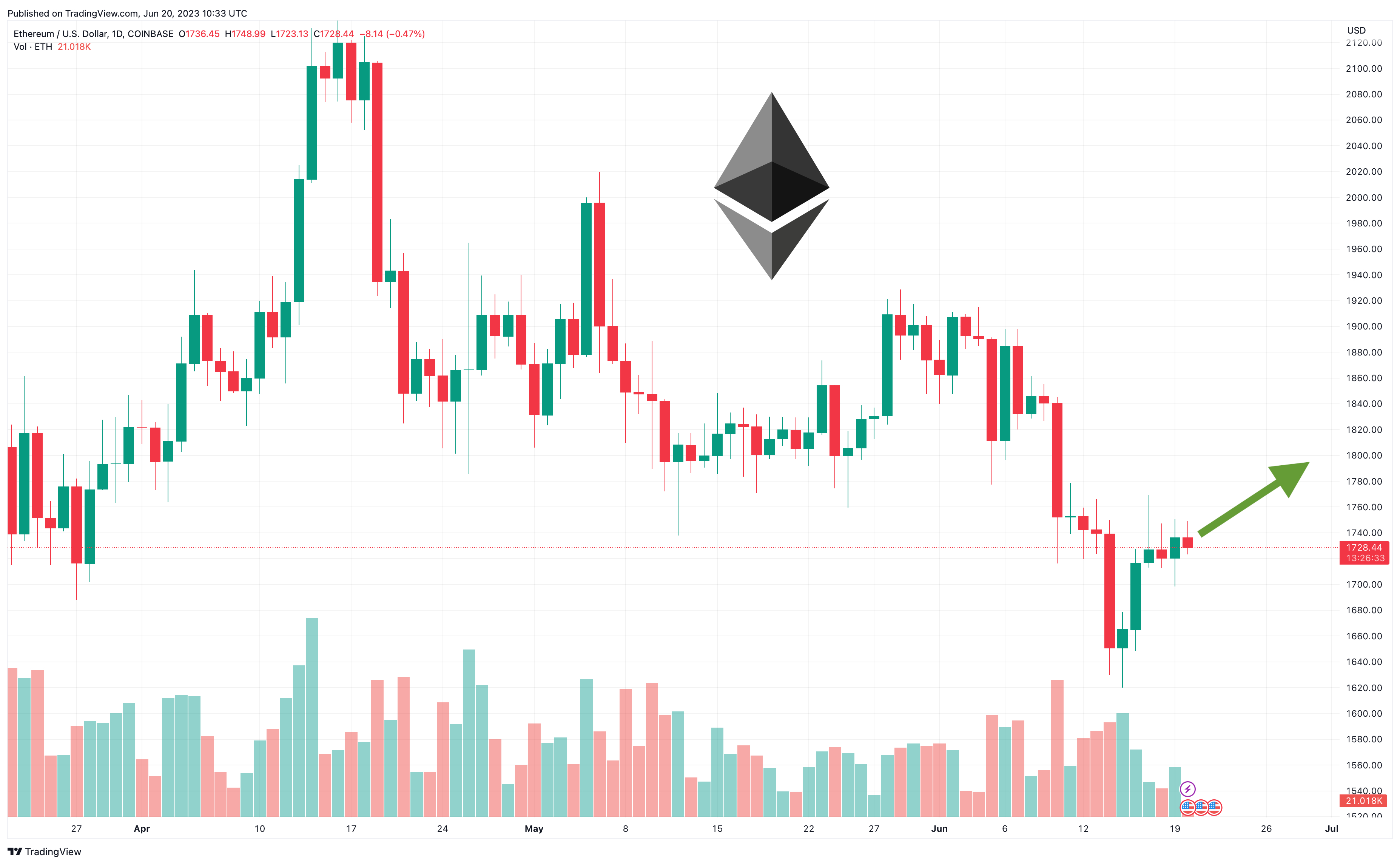 BTC EUR – Bitcoin Euro Price Chart — TradingView