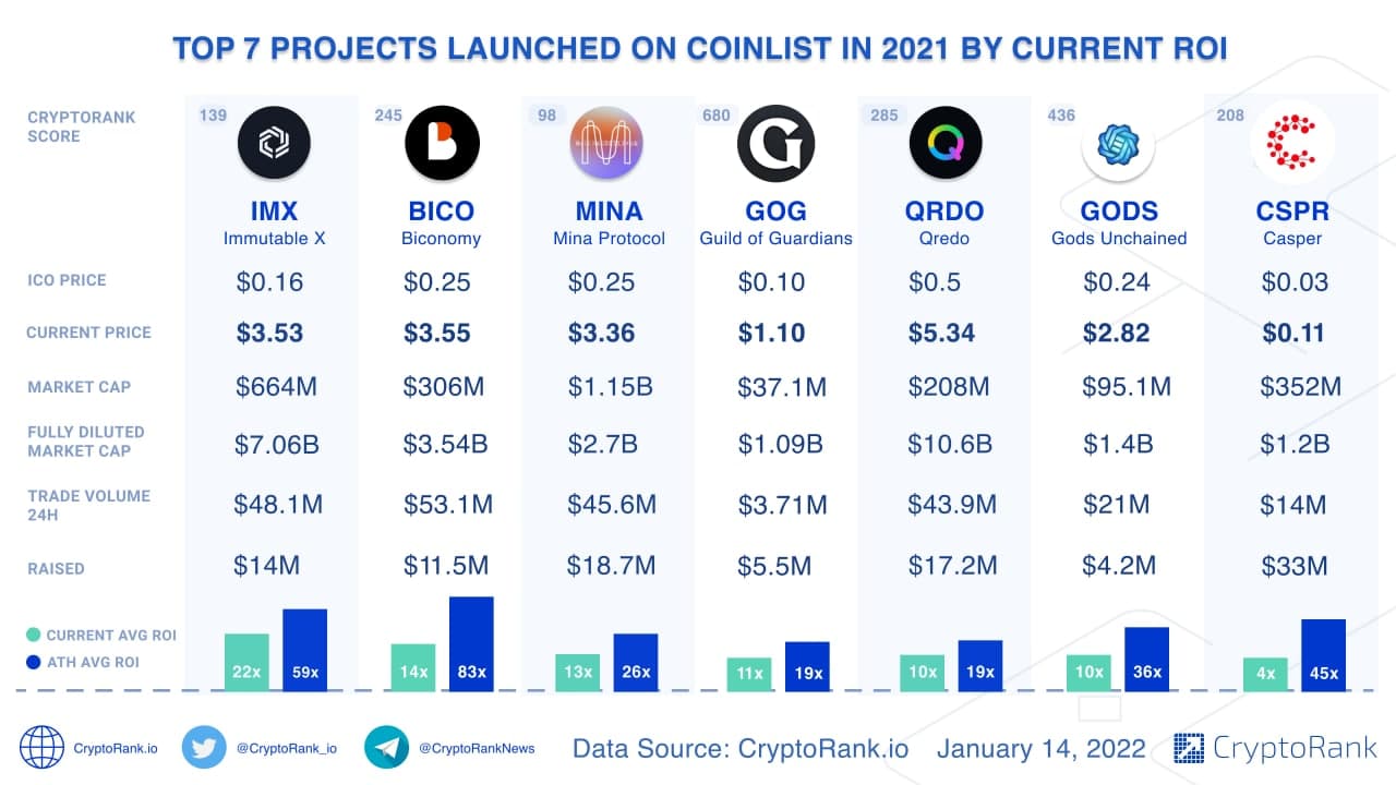 ostrov-dety.ru Exchange trade volume and market listings | CoinMarketCap