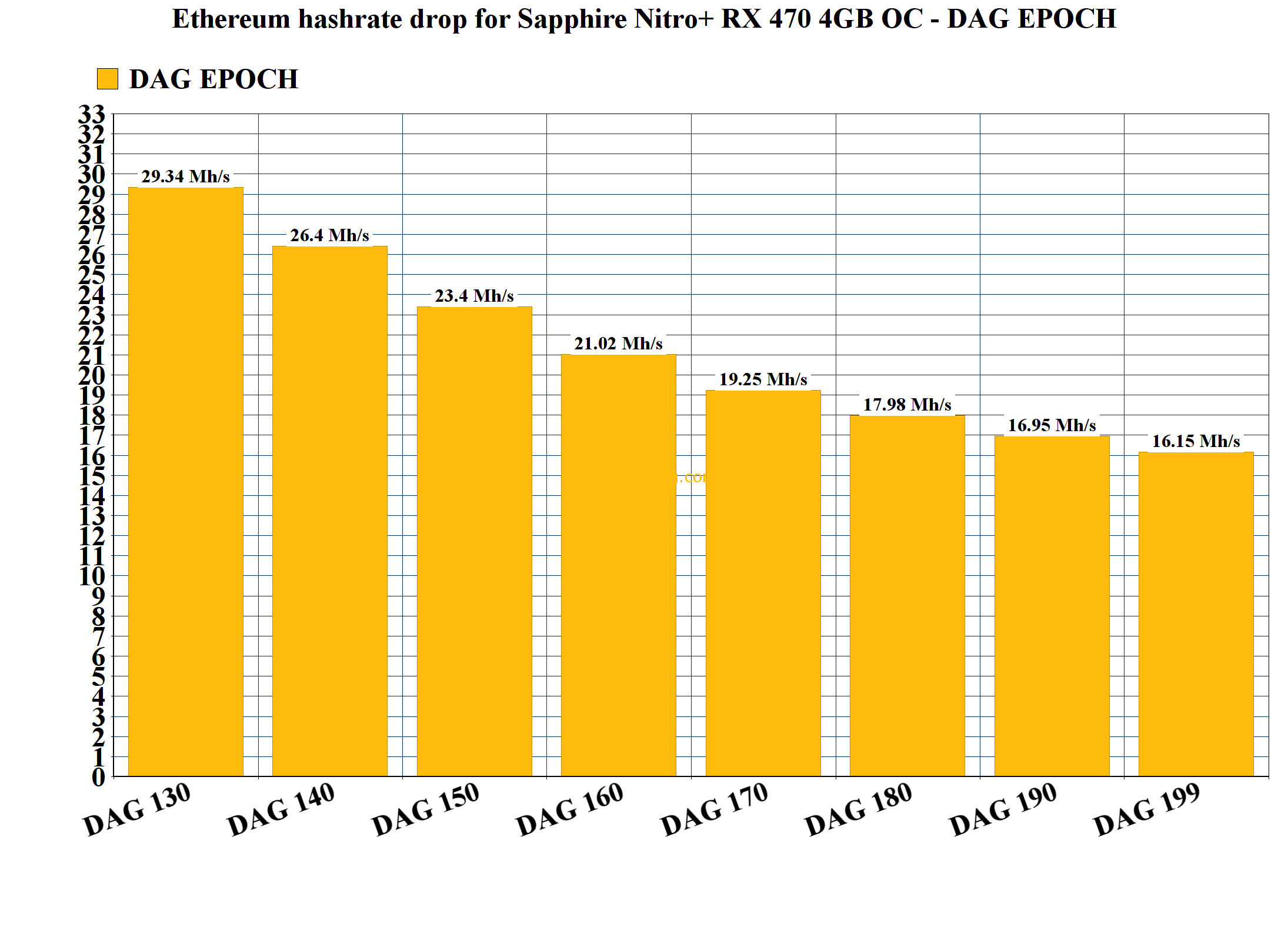 GPU profitability ranking - WhatToMine