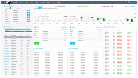 Terra Luna Classic (LUNC) - YoBit Listing