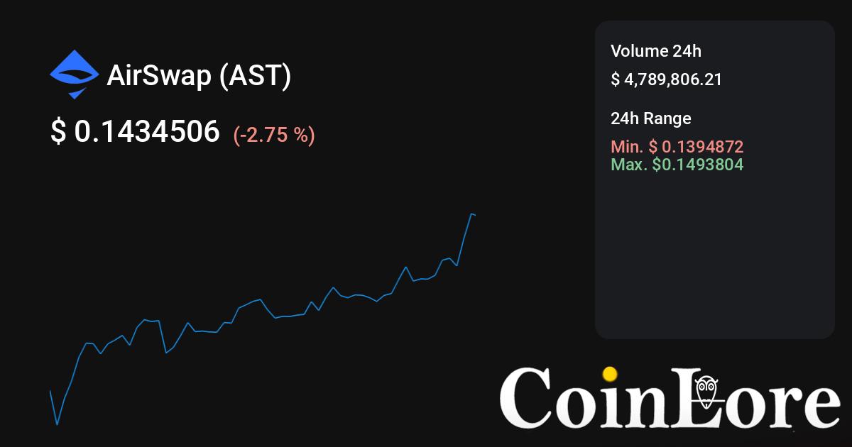 AirSwap (AST) ICO Funding Rounds, Token Sale Review & Tokenomics Analysis | ostrov-dety.ru