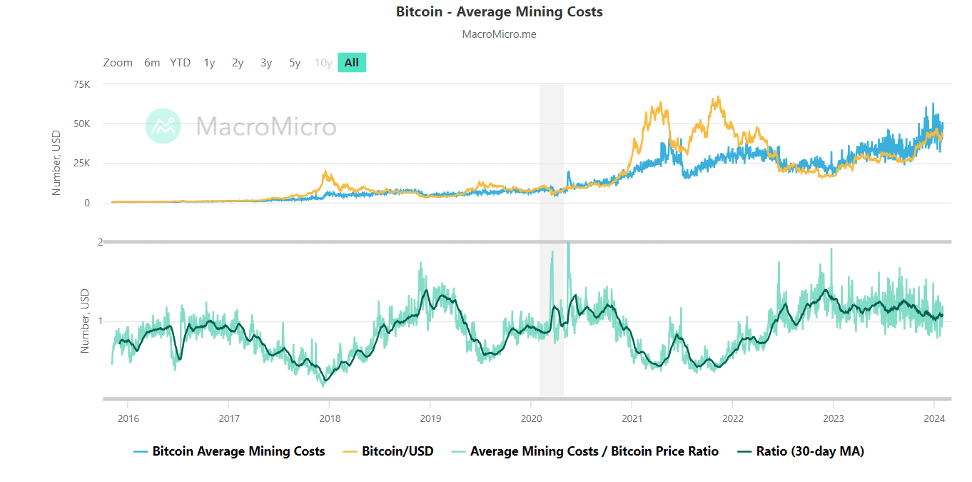 What Is Bitcoin Mining?