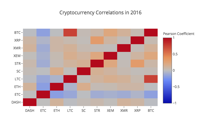 Cryptocurrencies in Modern Finance: A Literature Review | Rejeb | ETIKONOMI