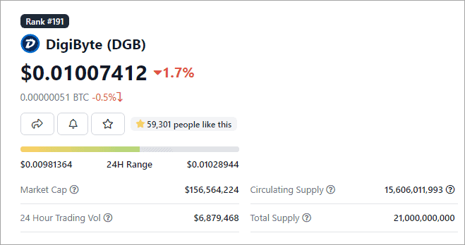 DigiByte - euro | daily price chart