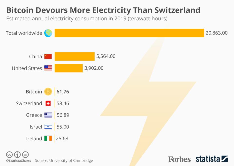 Cryptocurrency’s Energy Consumption Problem - RMI